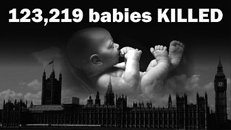 123,219 babies killed by abortion in England and Wales