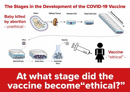 COVID19 vaccine - how can anything associated with abortion be ethical?
