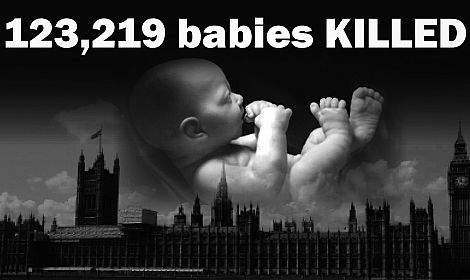 123,219 babies killed by abortion in England and Wales